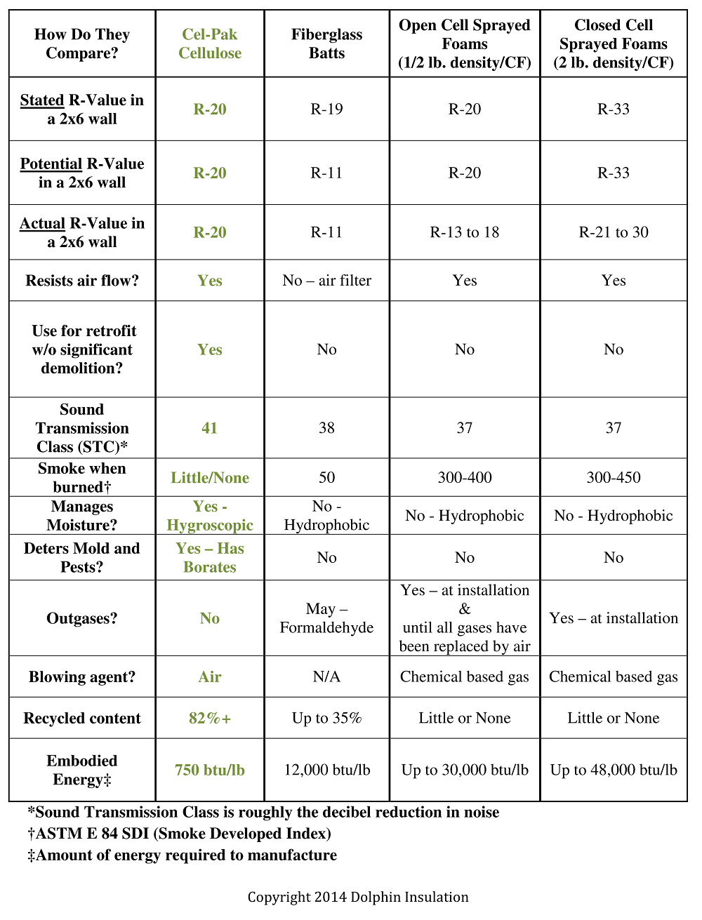 cellulose-insulation-chart